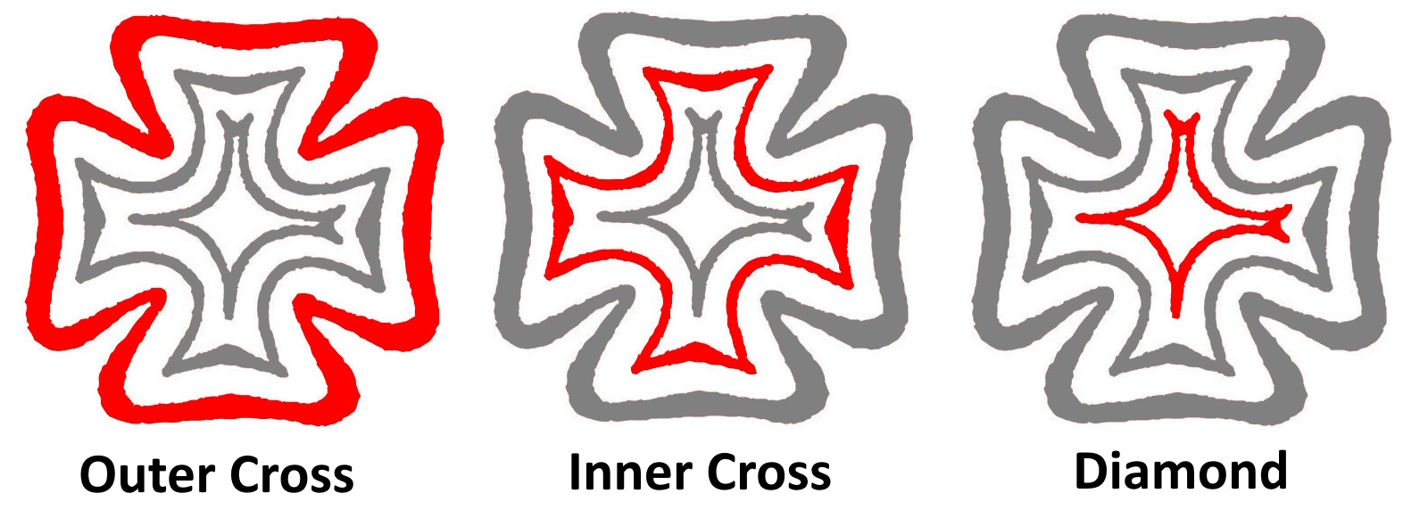 Basic components of Maltese Cross obliterator